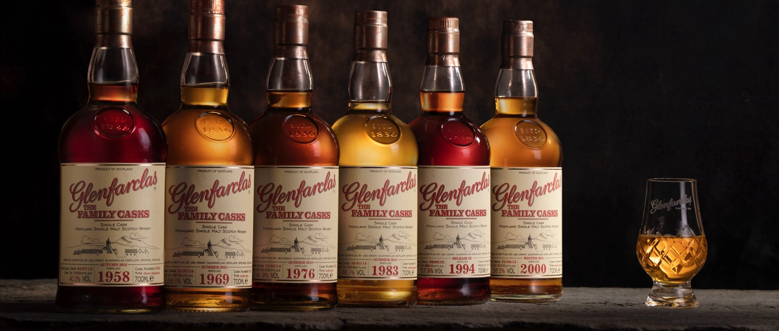 Câu Chuyện Glenfarclas Gắn Liền Với Vùng Đất Ballindalloch