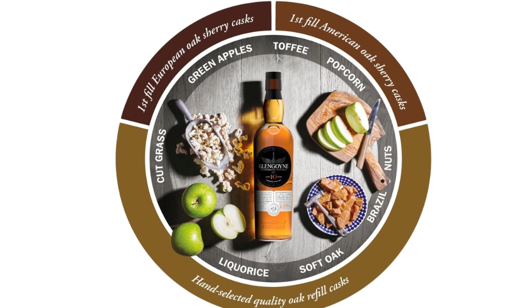 1st Fill European Oak